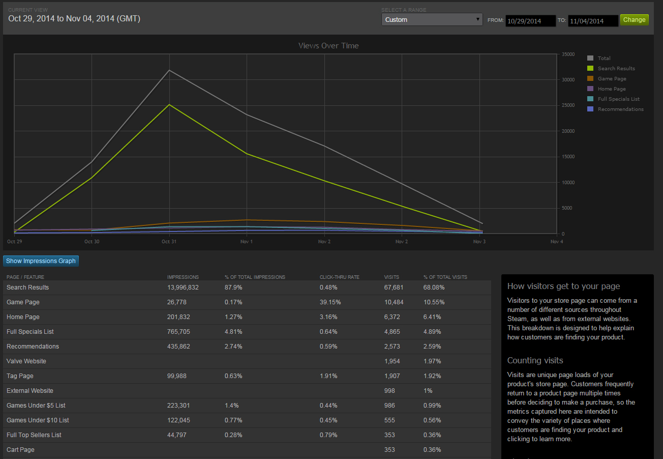 gamepix.com Traffic Analytics, Ranking Stats & Tech Stack