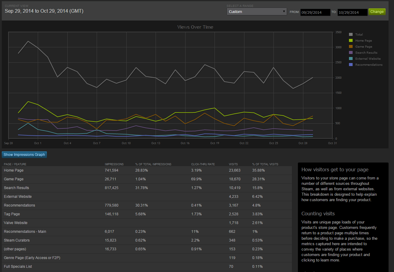 VANILLA 1: Sep 29 - Oct 29 2014