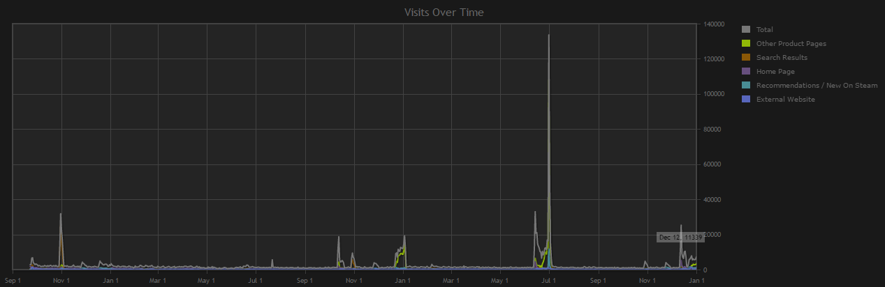 Steam Discovery 2.0, Stegosaurus Tail 2.0