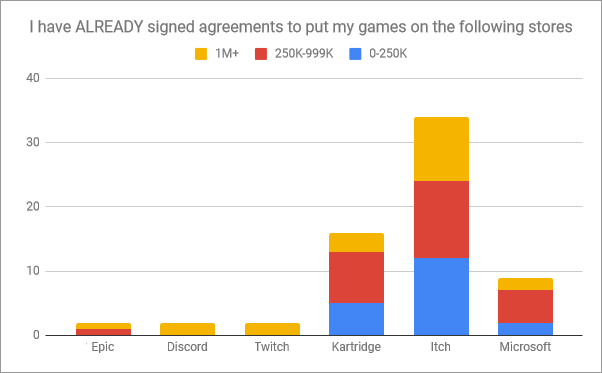 already_signed_store_breakdown