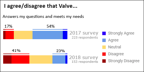 answers_questions_meets_needs-1