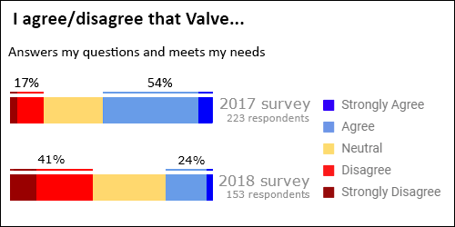 answers_questions_meets_needs-2