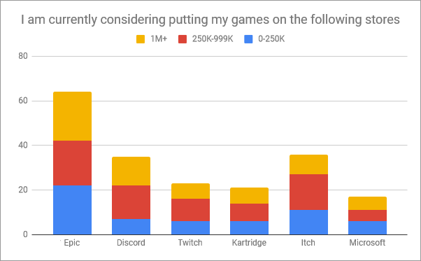 Valve's new Steam Charts page puts all its top games in one place