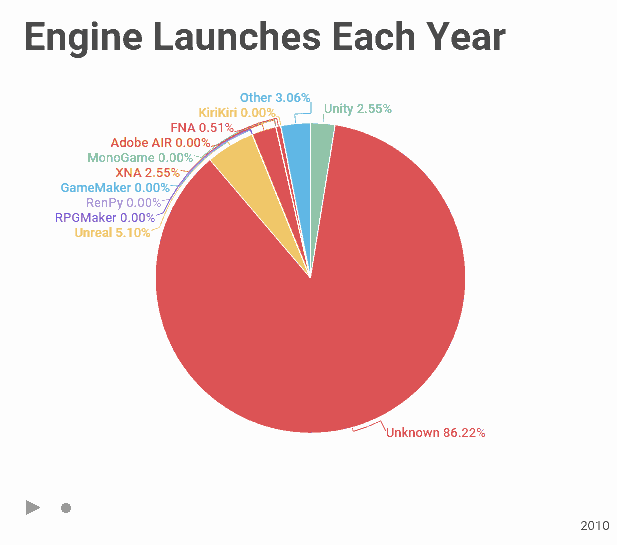 Game engines on Steam: The definitive breakdown