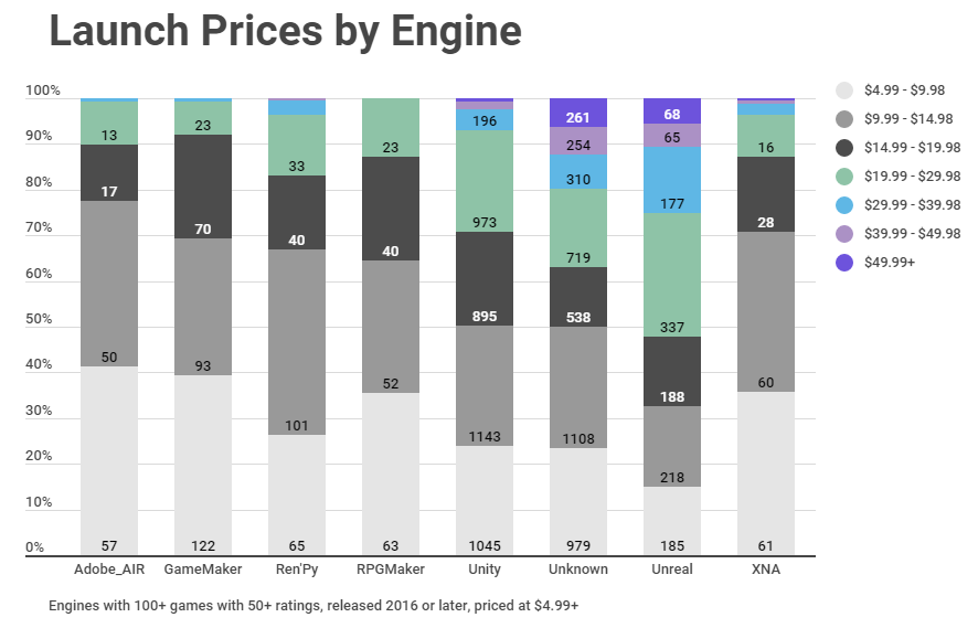 Mining & Tunneling Simulator game revenue and stats on Steam – Steam  Marketing Tool