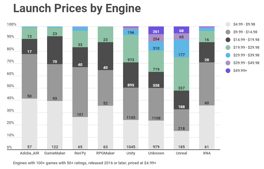 Launch Prices by Engine