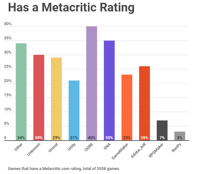 Opencast Mining game revenue and stats on Steam – Steam Marketing Tool