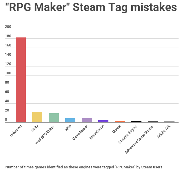 Opencast Mining game revenue and stats on Steam – Steam Marketing Tool