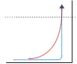 Maximizing the chances of an Anti-AI Human Revolution