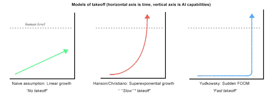 Maximizing the chances of an Anti-AI Human Revolution