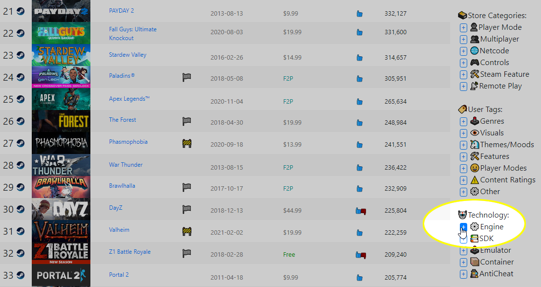 Game engines on Steam: The definitive breakdown