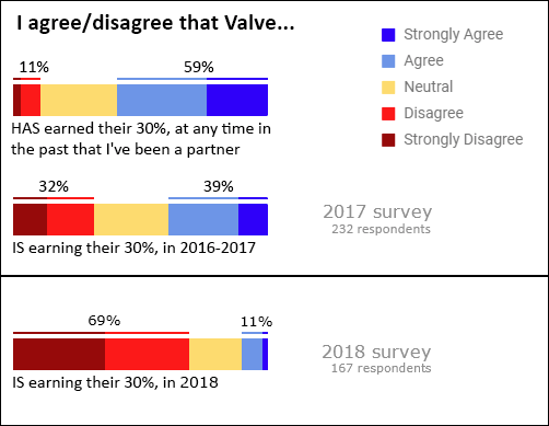 Valve's answer to Discord is now live for everyone